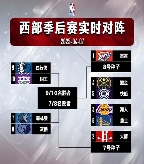 奇才76人季后赛时间