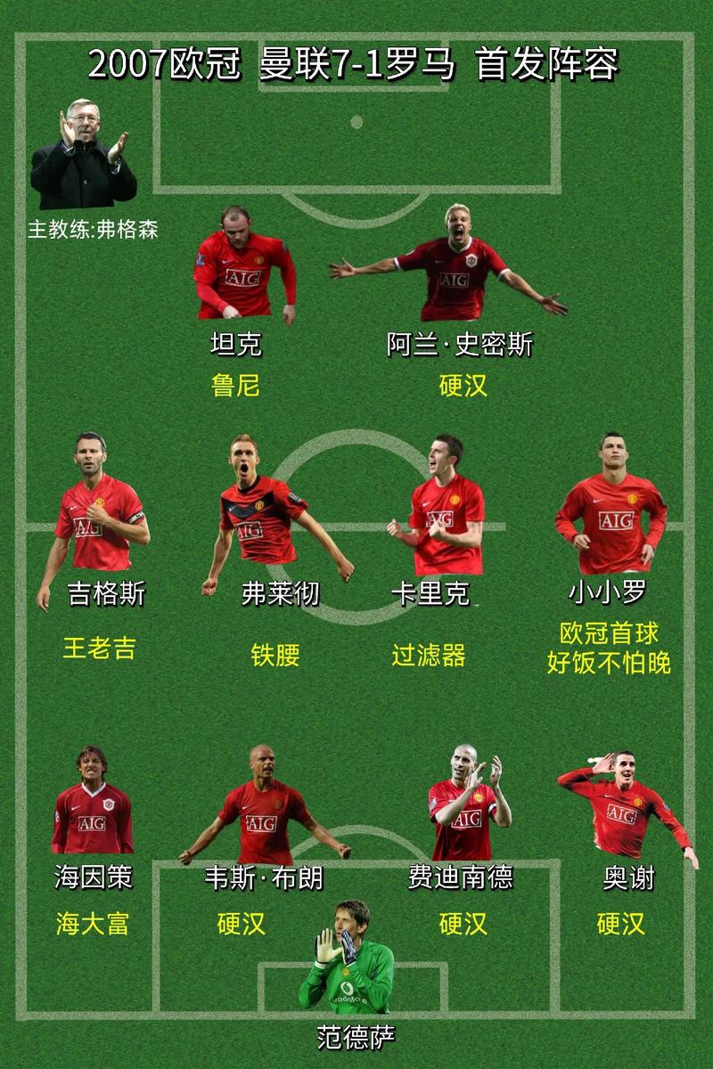 07年骑士阵容数据