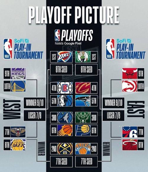 2020nba季后赛回顾