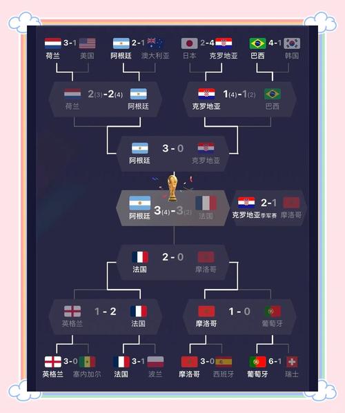 2010世界杯冠军比分表最新