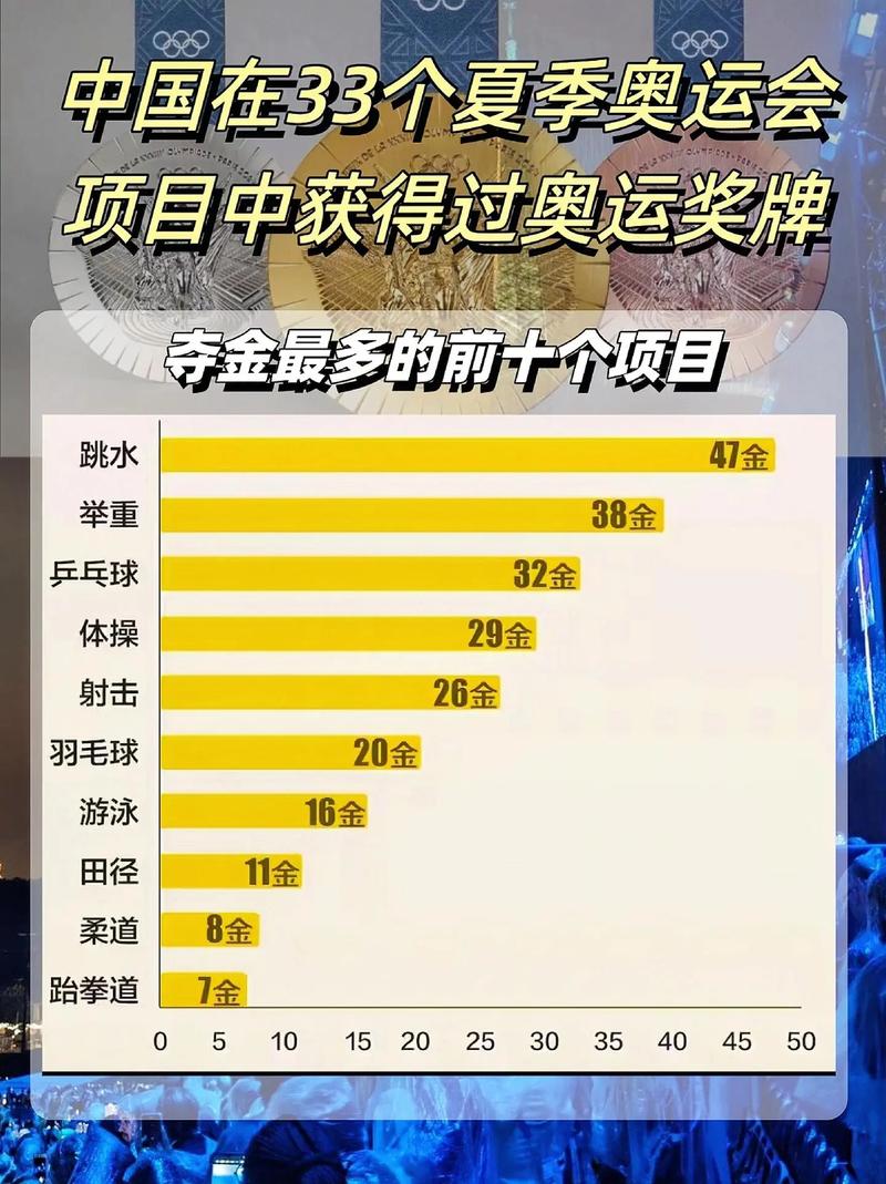 奥运奖牌排行榜前十名