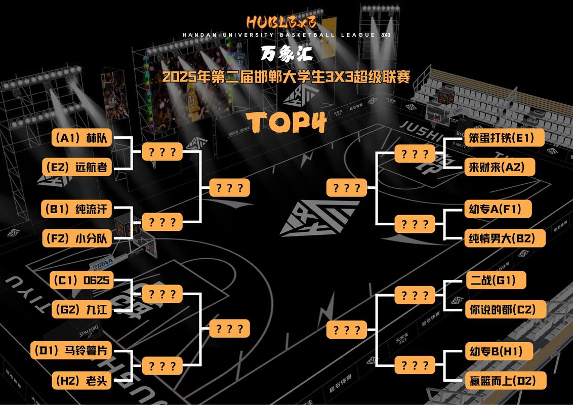 历届扣篮大赛排名