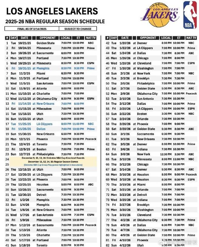 湖人队赛季数据统计