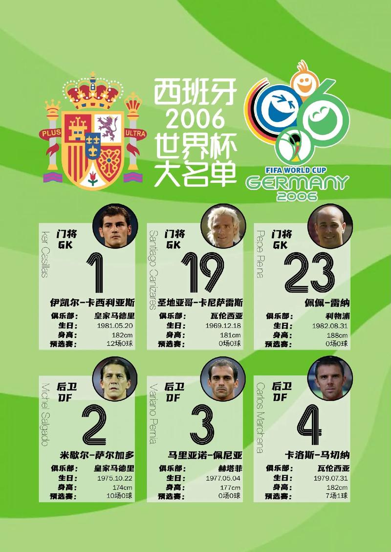 2006世界杯赛程结果表比分