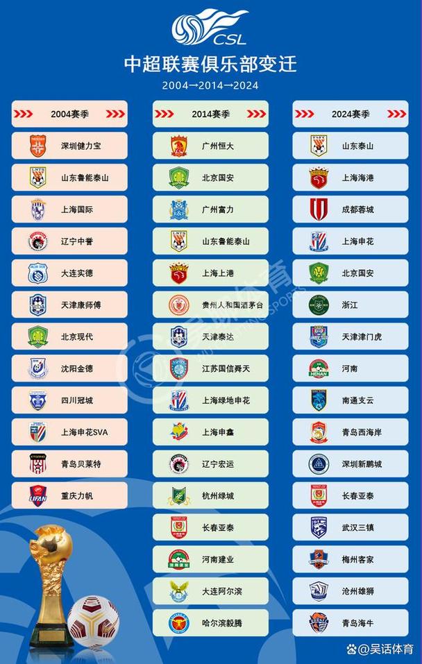 中国球队的名字大全