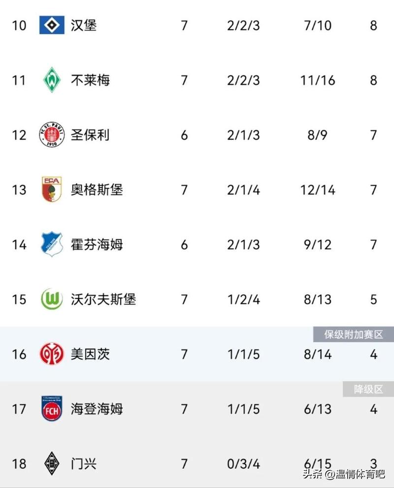 德甲积分榜最新情况