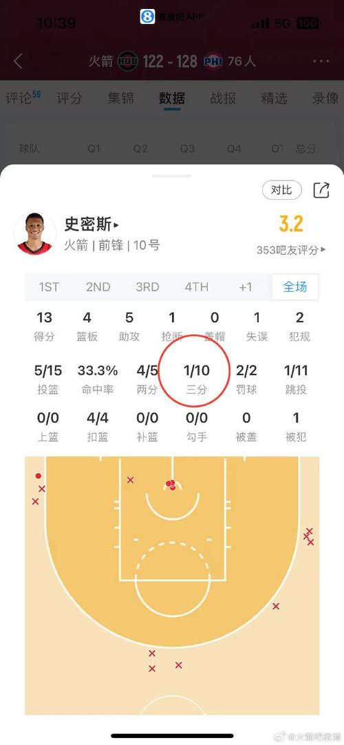 nba加时赛个人最高得分记录