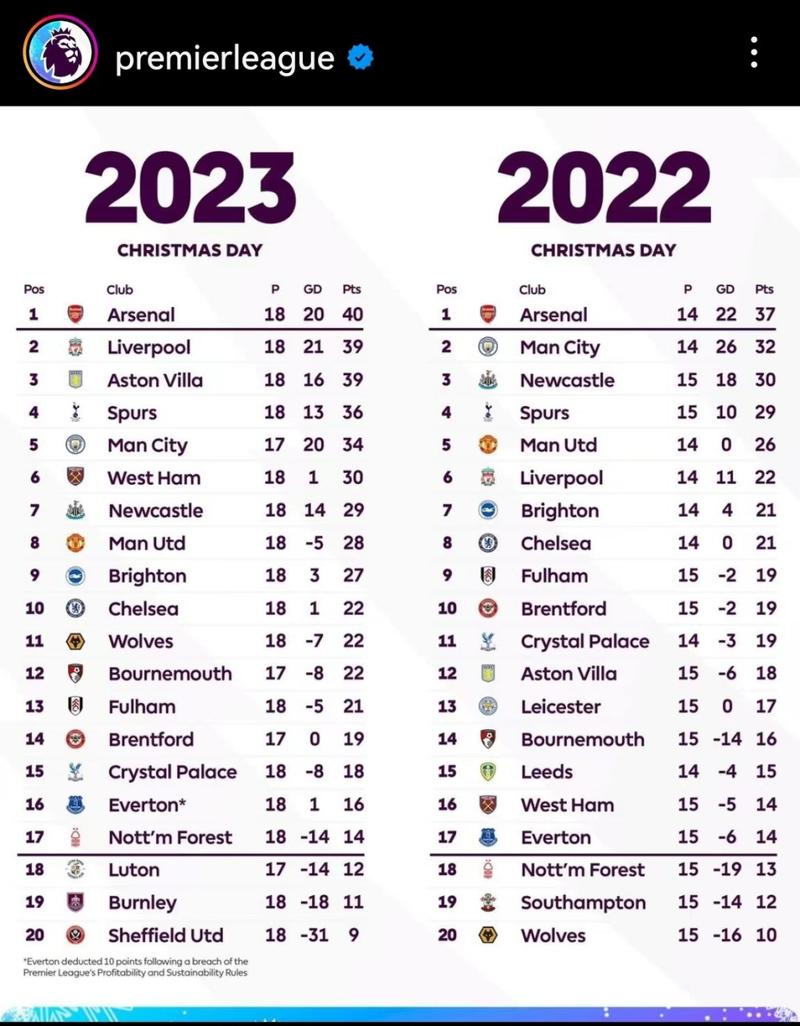 英超排名积分表