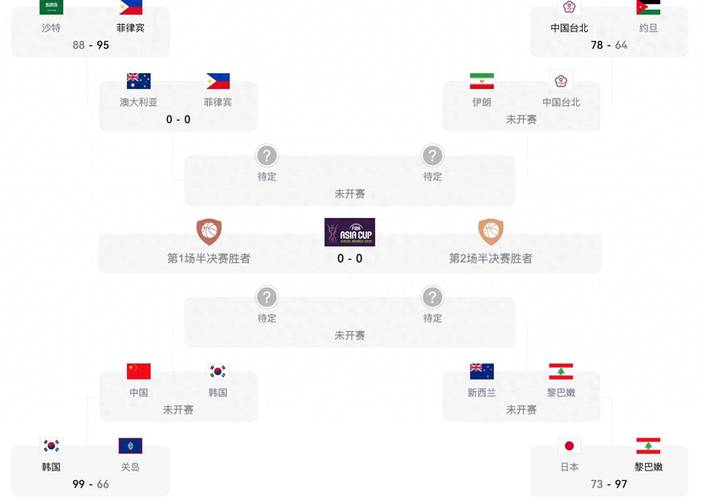 nba球赛一般几点开始