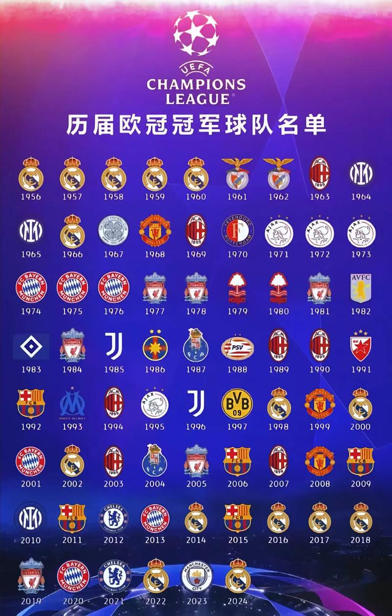 2022年欧冠冠军球队是谁
