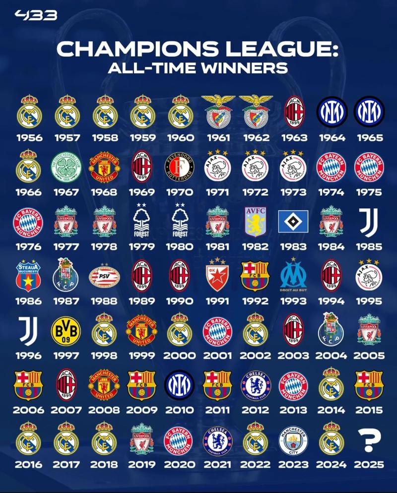 欧冠是哪些国家