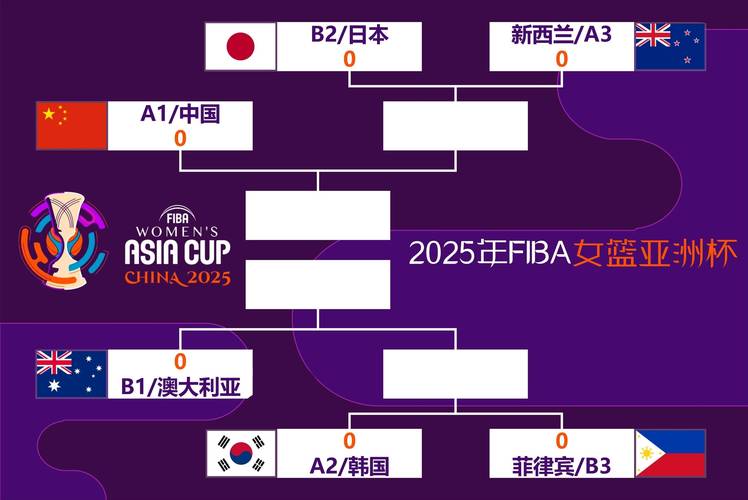 篮球世界杯和奥运会的关联