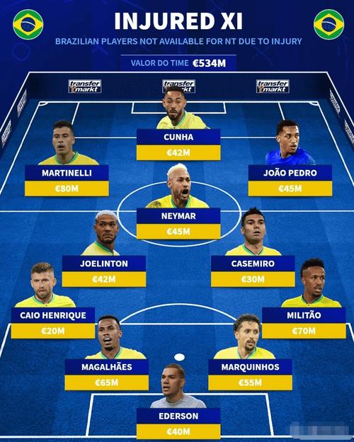 巴西世界杯阵容2022年龄分布