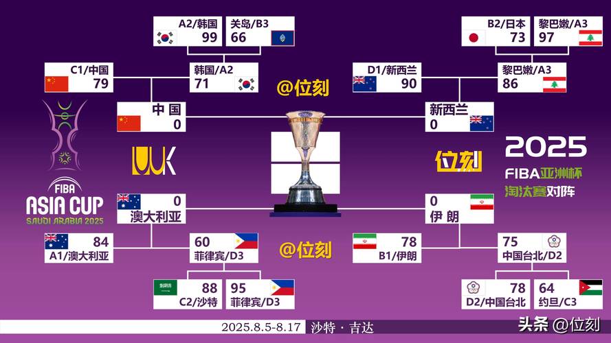 男篮奥运会落选赛比赛结果