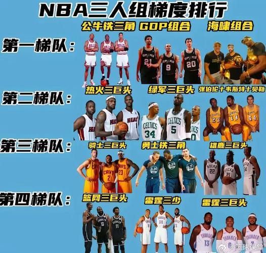 nba里最厉害的人排行榜