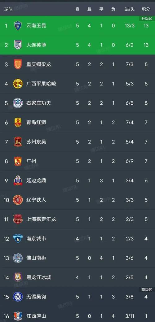 中甲联赛最新积分