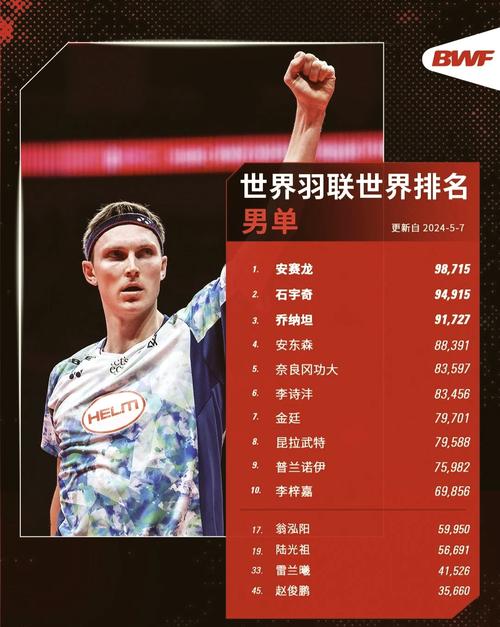 羽毛球世锦赛冠军榜