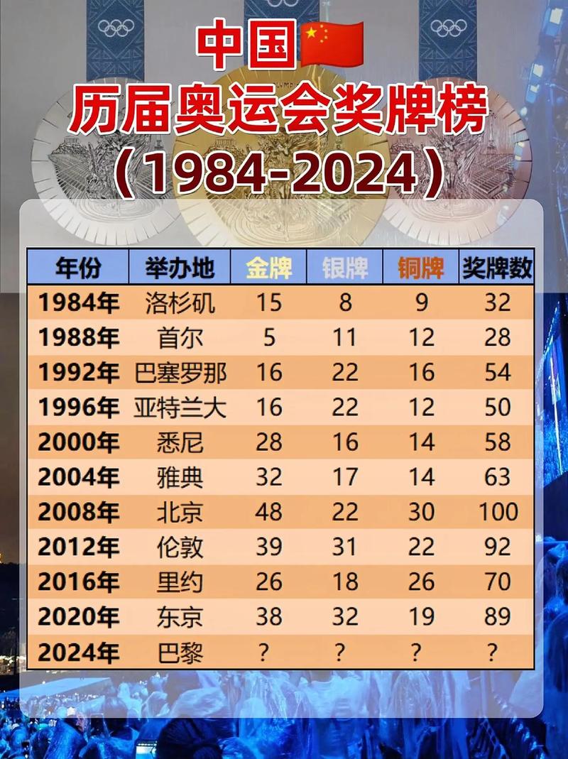 2021奥运金牌排行榜最终获得者