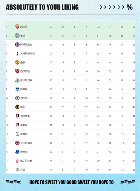 2021年英超最佳射手