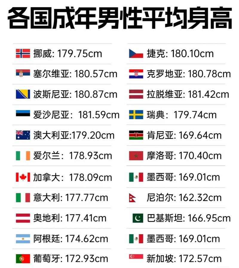 18年世界杯平均身高