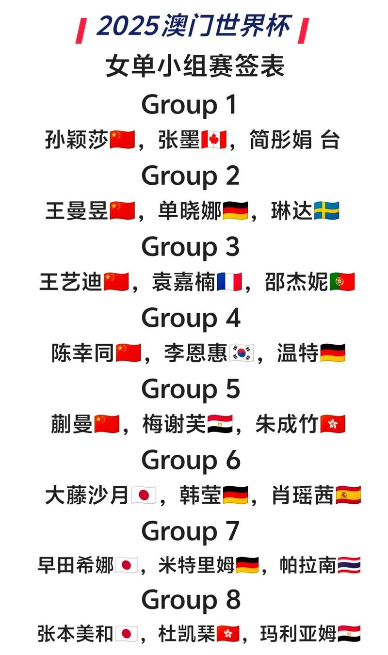 乒乓球女子世界杯赛程安排