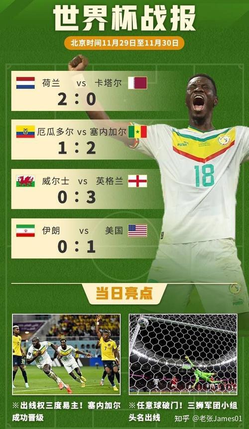 荷兰2022世界杯出线