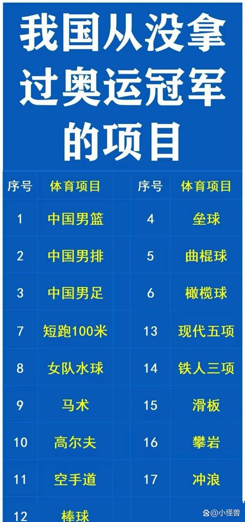 中国参加过哪几届奥运会项目