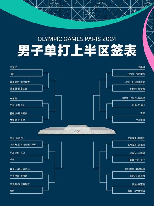 奥运会羽毛球男单几个名额啊