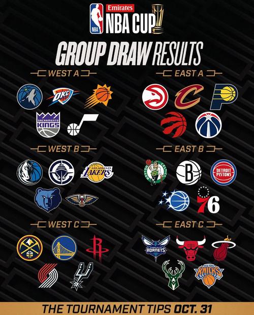 nba球队标志及名称