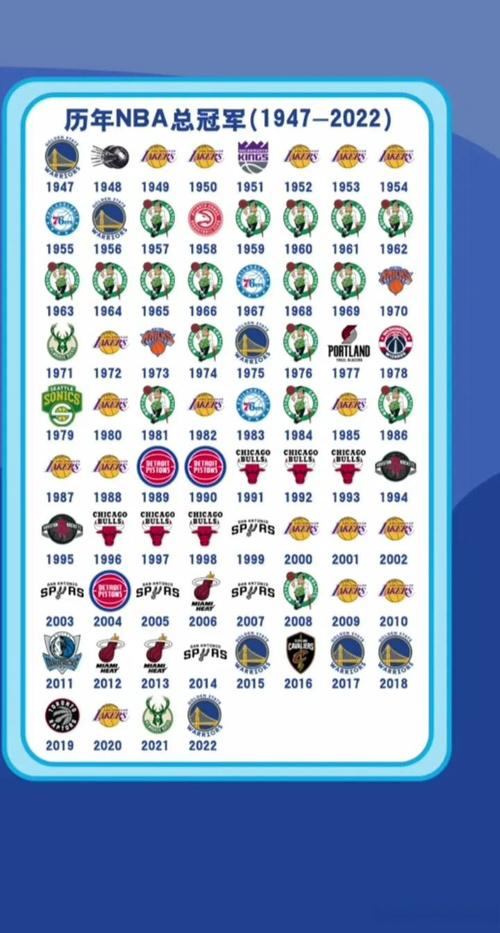 nba 历年总冠军