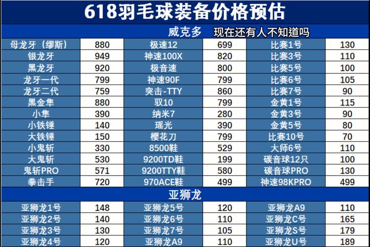 奥运会羽毛球男单参赛名单