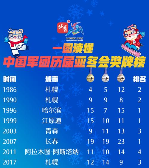 冬季奥运冠军名字