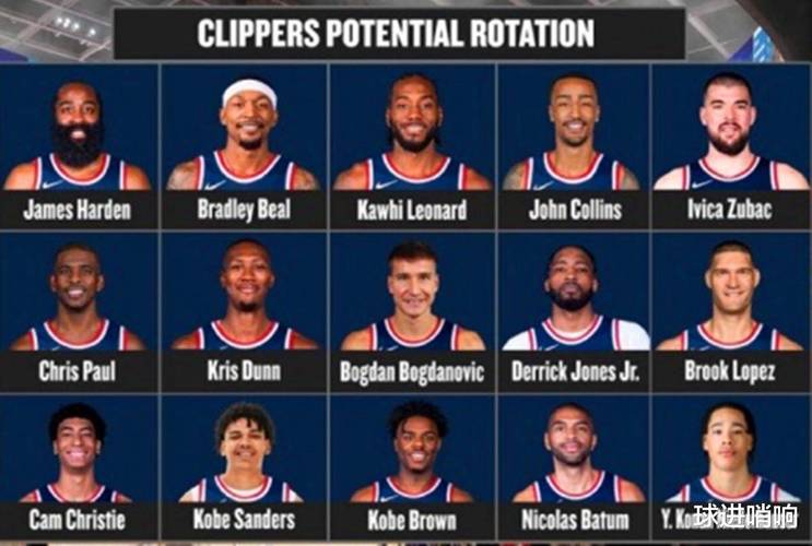 最强nba快船小卡组合怎么样