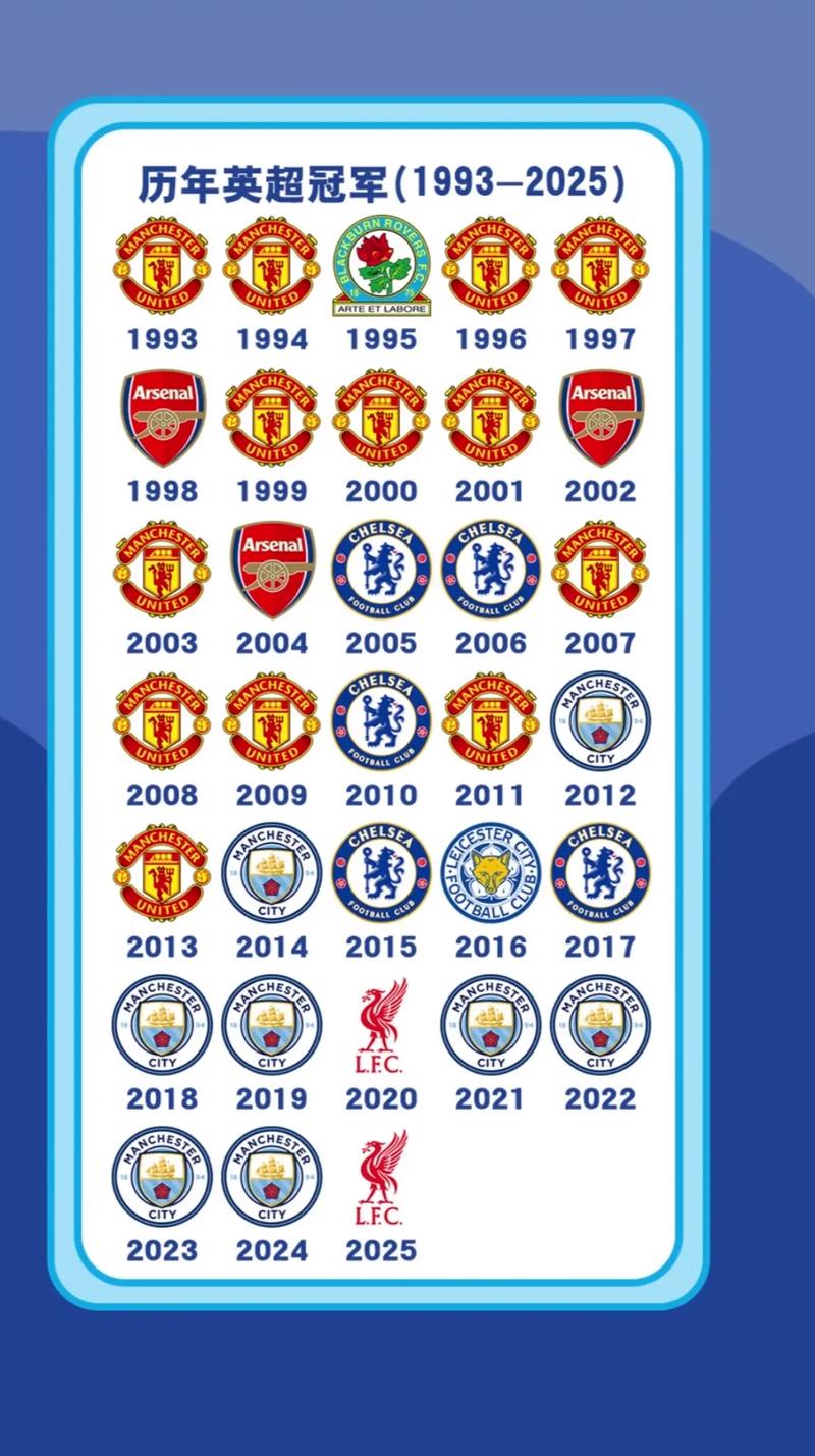 英超冠军排名