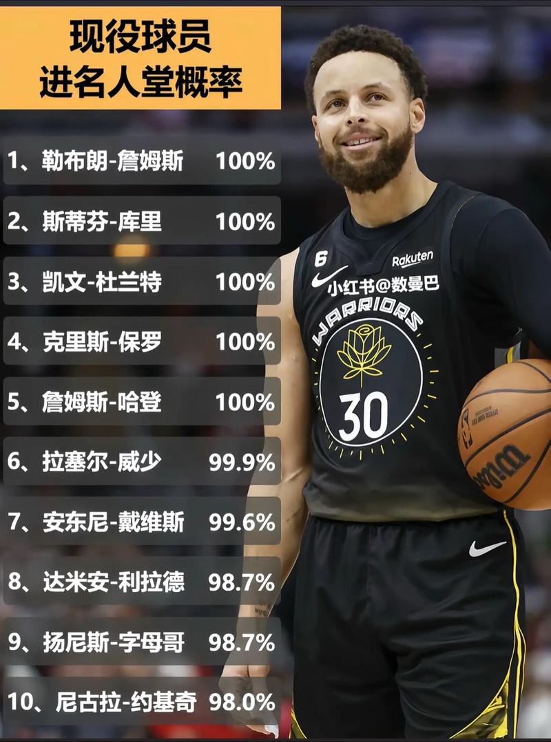 库里为什么不参加比赛了