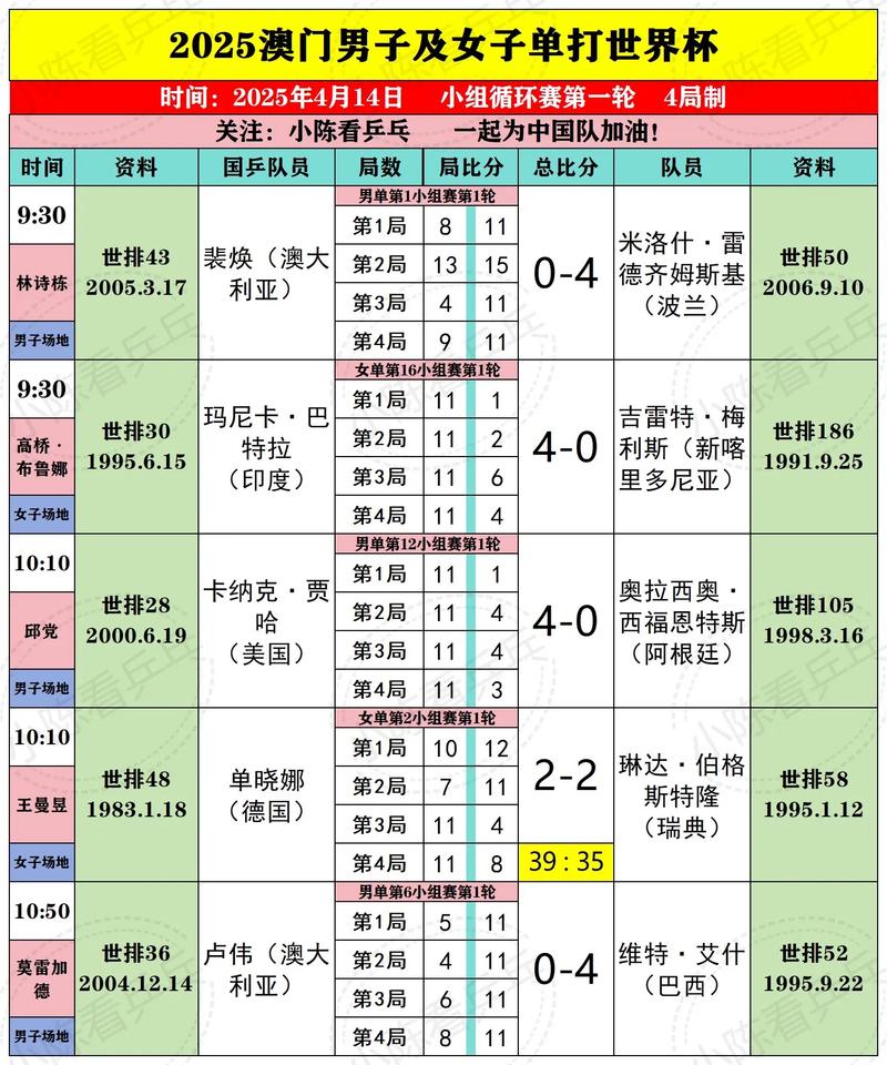 世界杯啥时候开赛