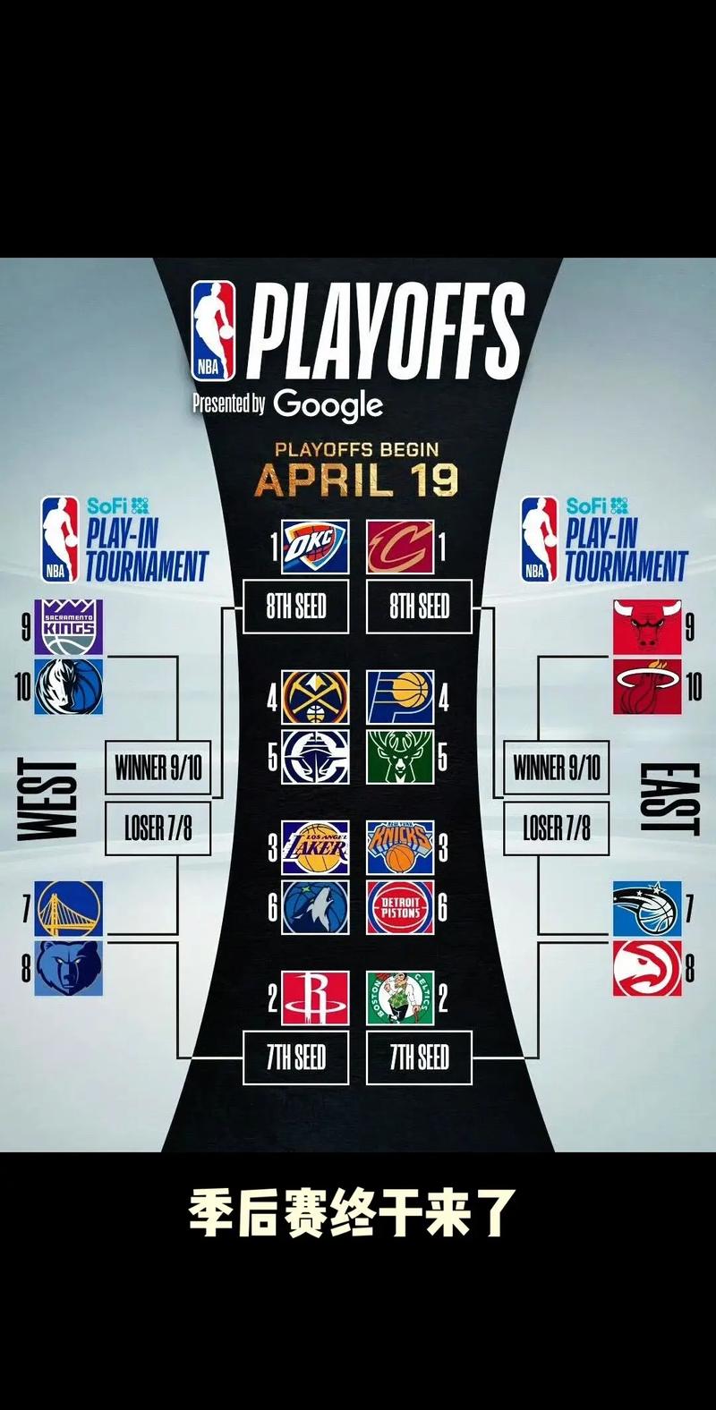 2016nba季后赛数据