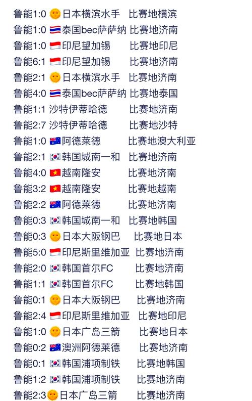 鲁能与天津泰达的比赛比分结果