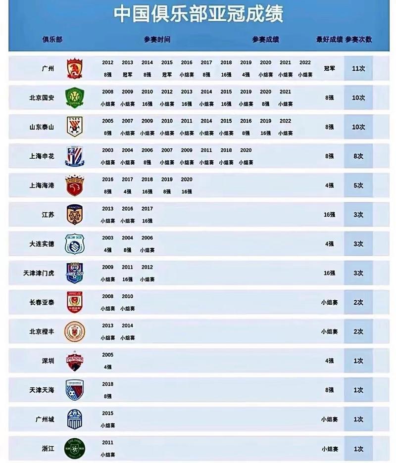 历届中超联赛冠军