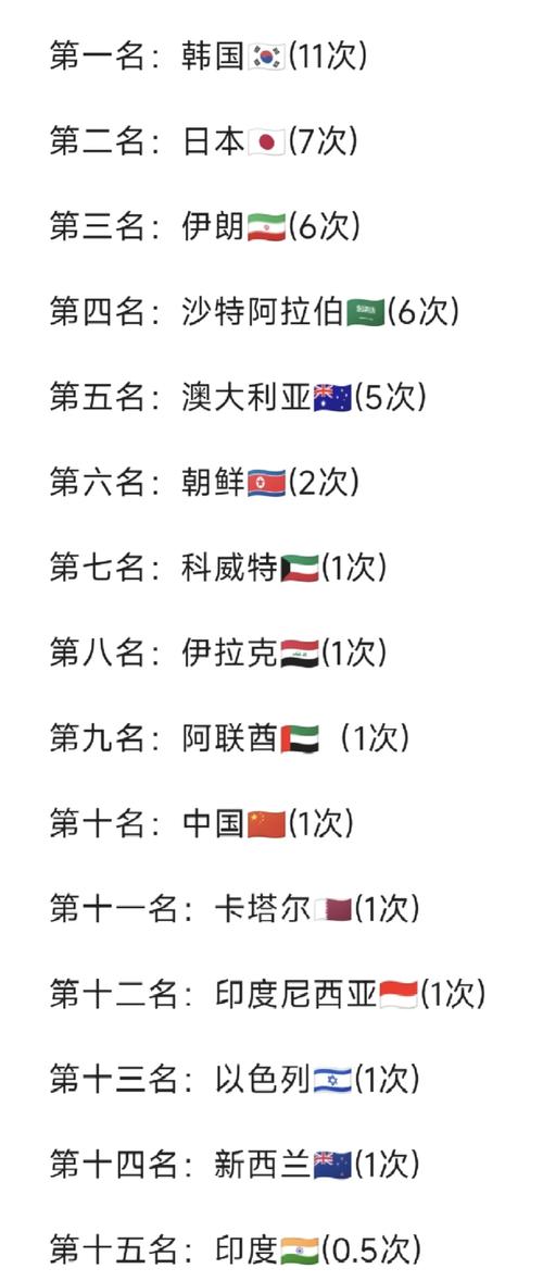 历届世界杯举办国冠亚军