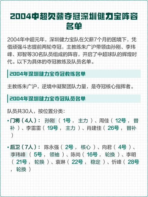 中超深圳队队员名单