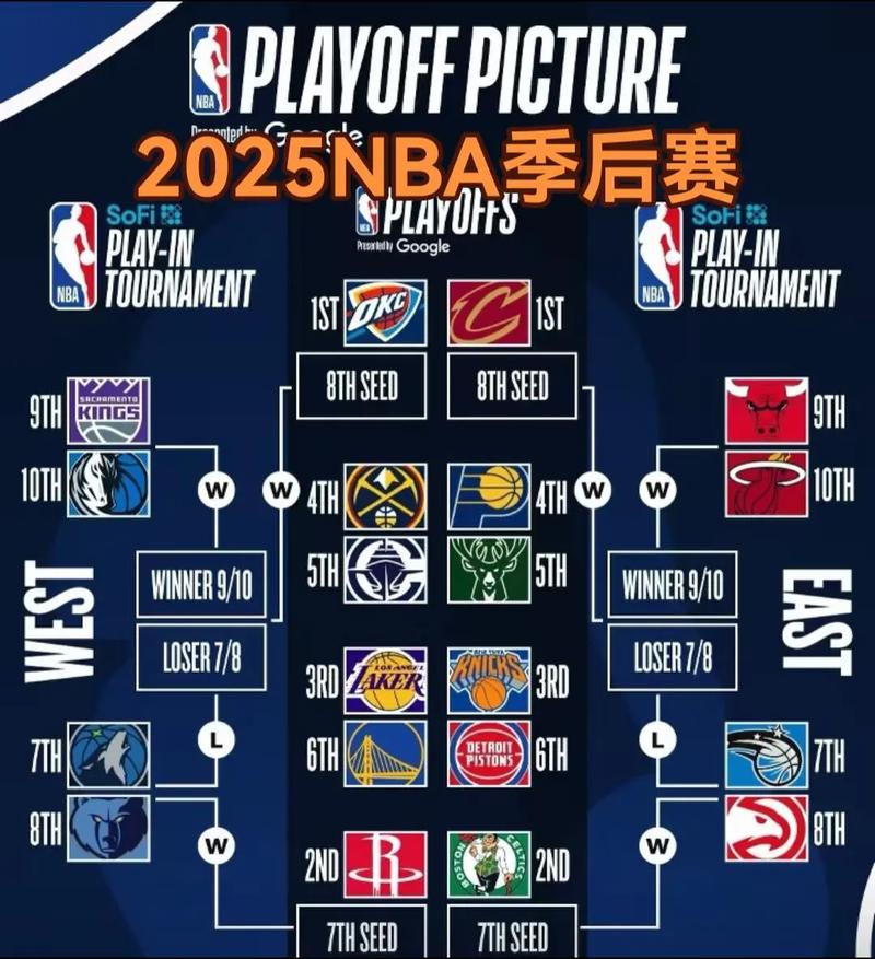 nba季后赛制是怎么安排的