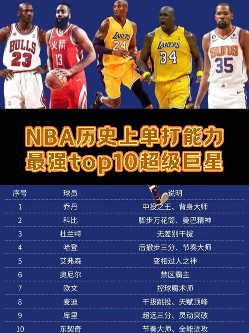nba四巨头排名