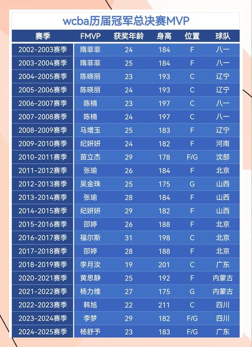 cba球员工资高吗