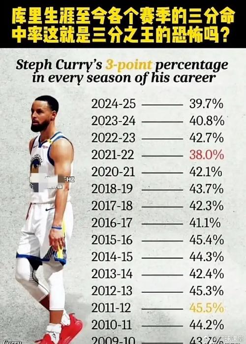 最强nba抛投命中率