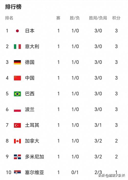 中国男排历届奥运会成绩排名