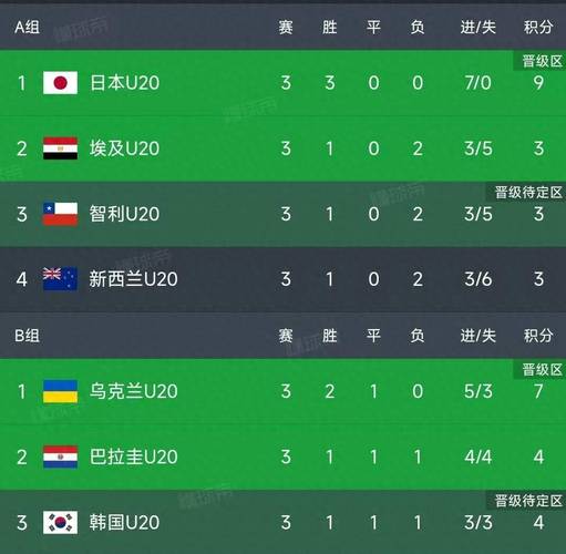 乌克兰最近比赛成绩