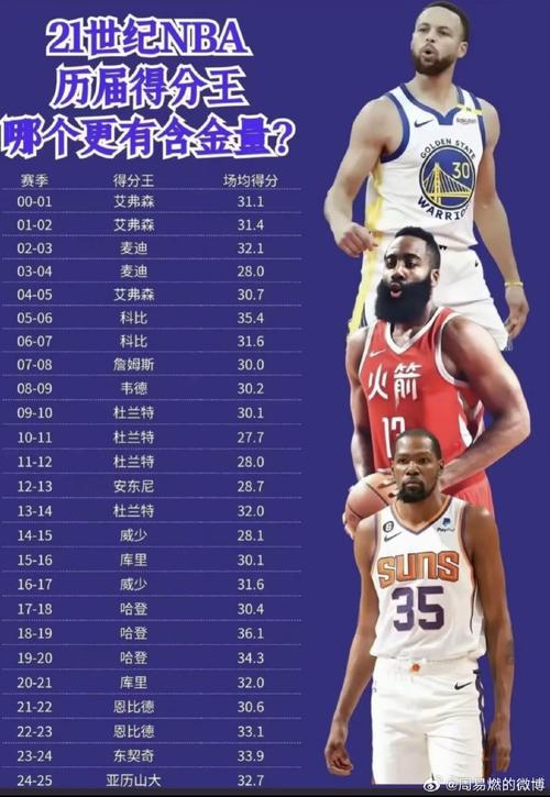 nba篮板榜历史排名单场
