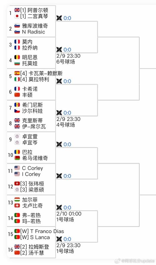 美国女篮赛程表最新