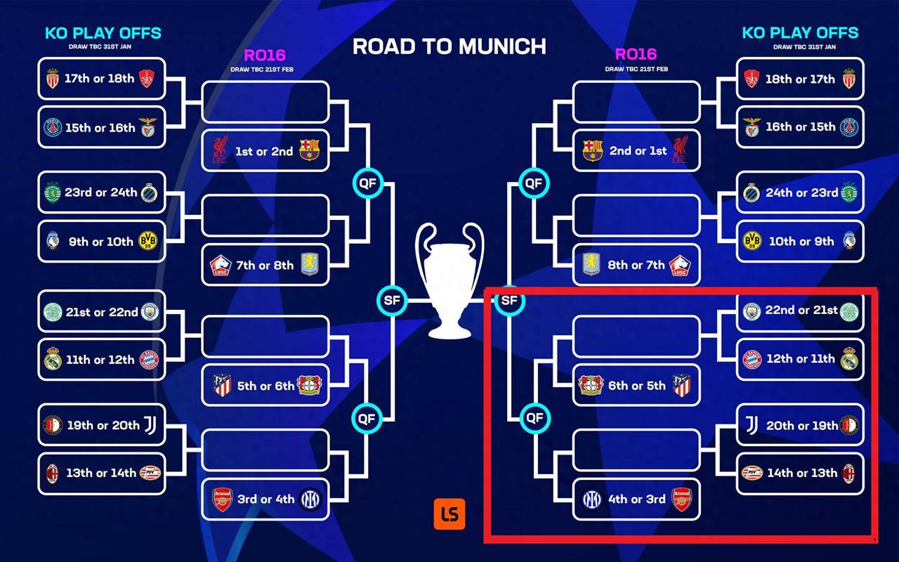 20192020欧冠赛程发布